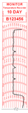 Monitor In-Transit Temperature Recorder 10 Days Storage